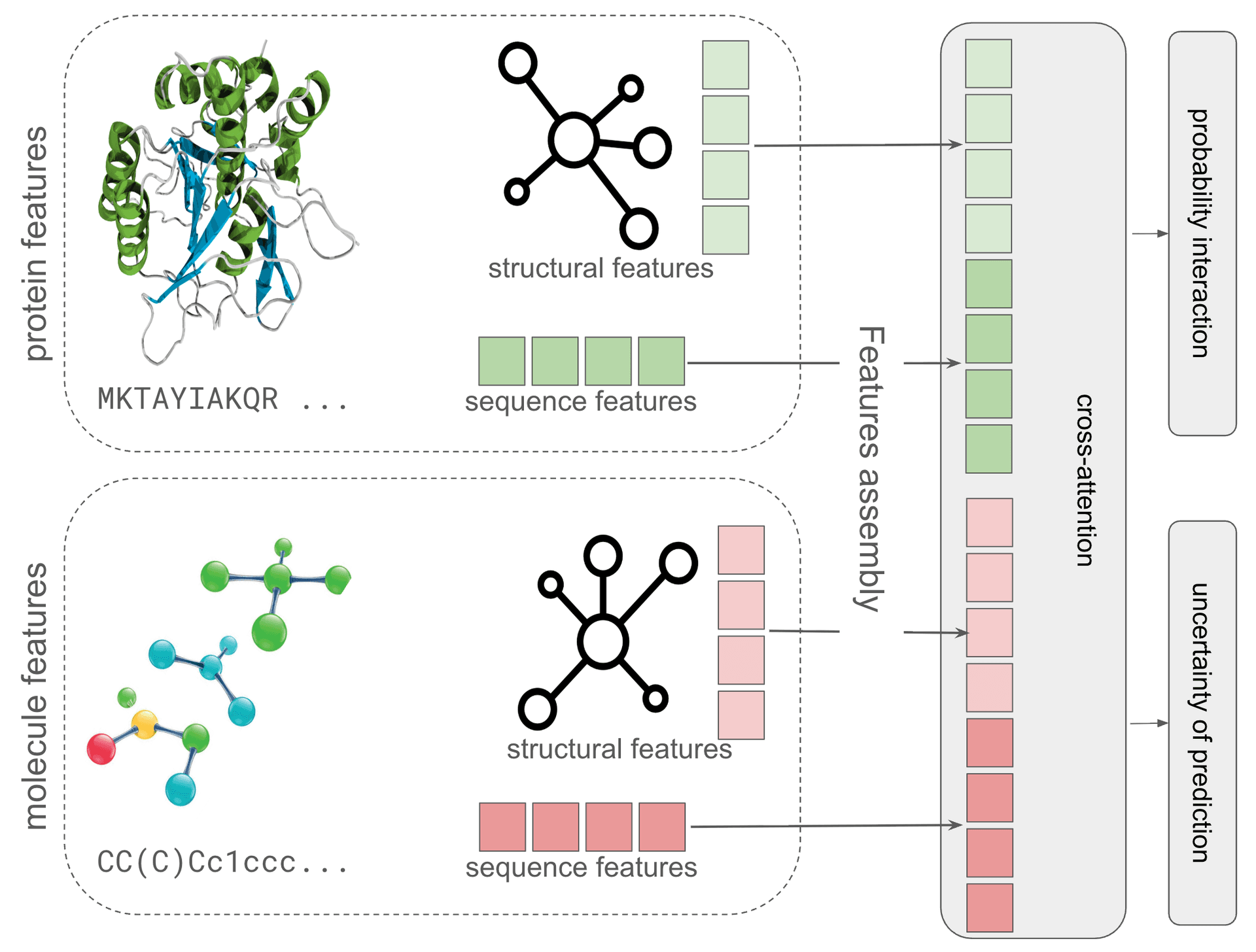 Hybrid Deep Learning System Architecture